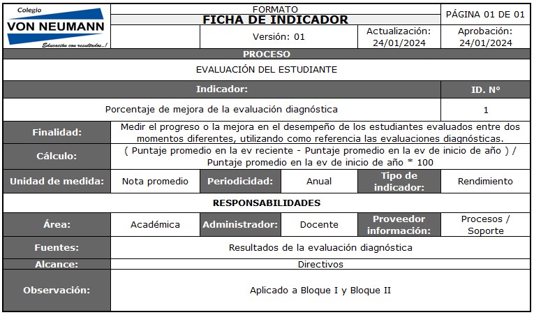 Indicador 1